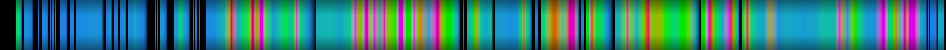 Script heatmap