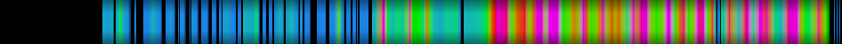Script heatmap