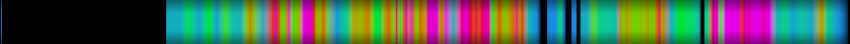Script heatmap