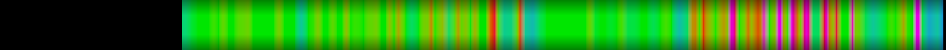 heatmap