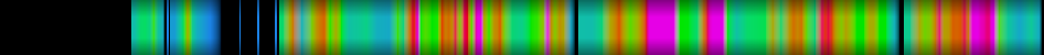 heatmap
