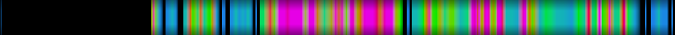 Script heatmap