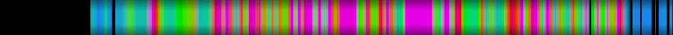 Script heatmap
