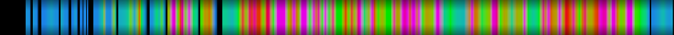 Script heatmap