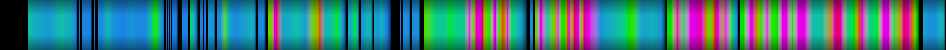 Script heatmap