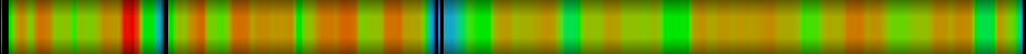 heatmap