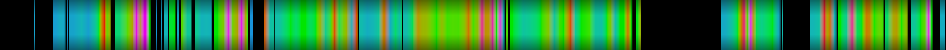 heatmap