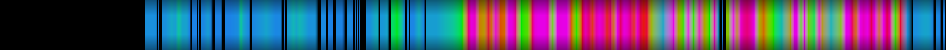 Script heatmap