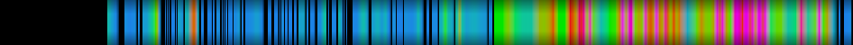 Script heatmap