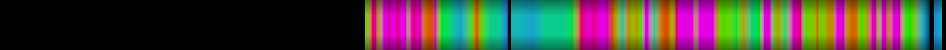 Script heatmap