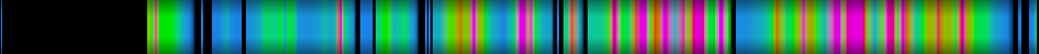 Script heatmap