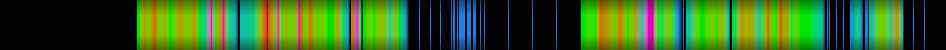 heatmap