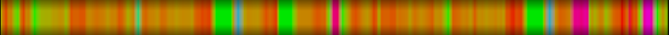 heatmap
