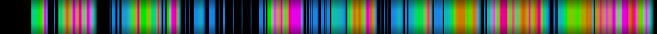 heatmap