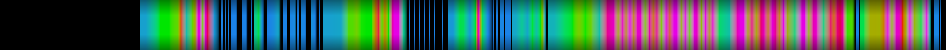 heatmap