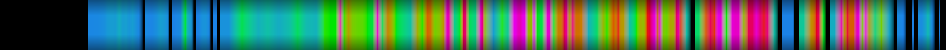 Script heatmap