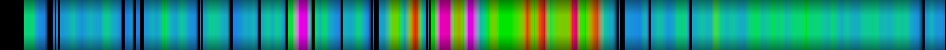 heatmap