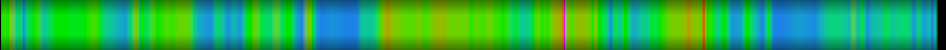 heatmap