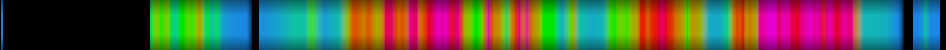 Script heatmap