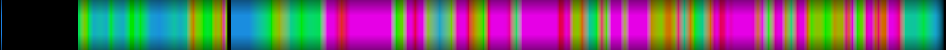 Script heatmap