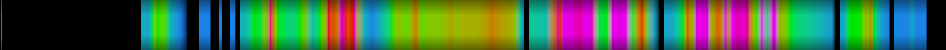 heatmap