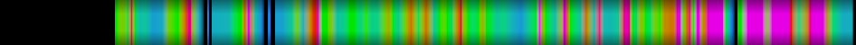 Script heatmap