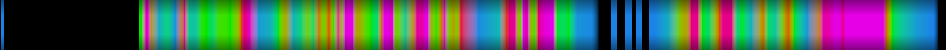 heatmap