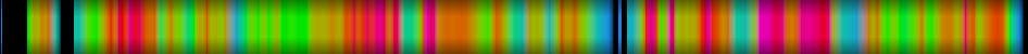 Script heatmap
