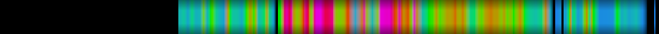 Script heatmap