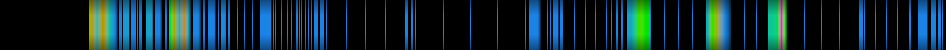 heatmap