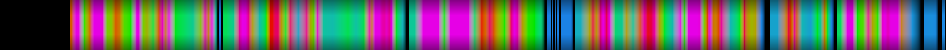 Script heatmap