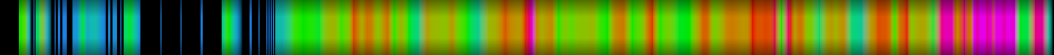 heatmap