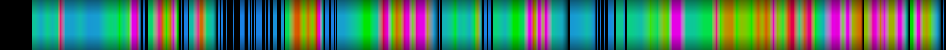 heatmap