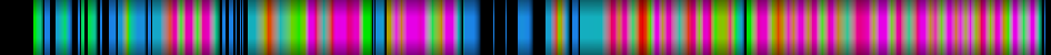 heatmap