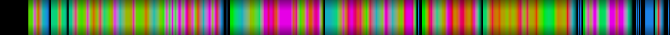 Script heatmap