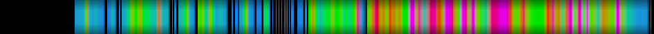 Script heatmap