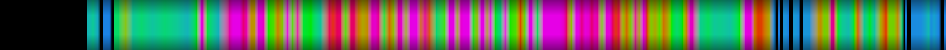 Script heatmap
