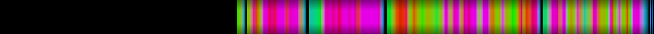 Script heatmap