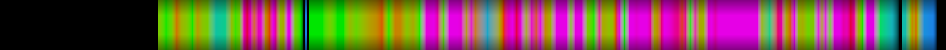 Script heatmap