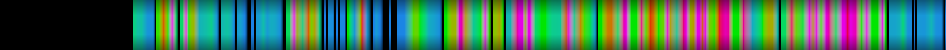 Script heatmap