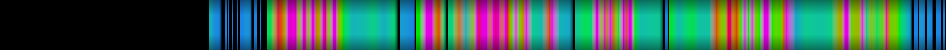 Script heatmap
