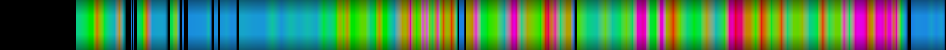 Script heatmap