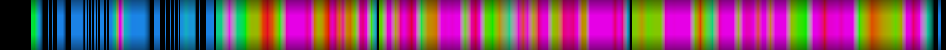 Script heatmap
