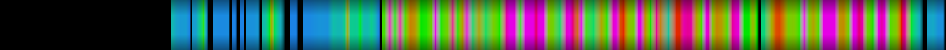 Script heatmap