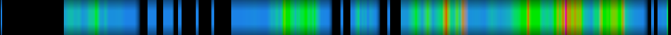 Script heatmap