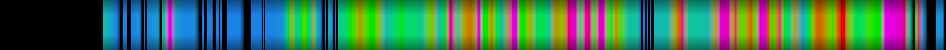 Script heatmap