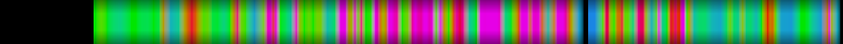 Script heatmap