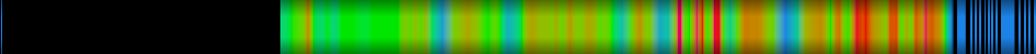 heatmap