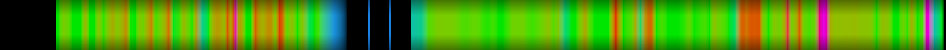 heatmap