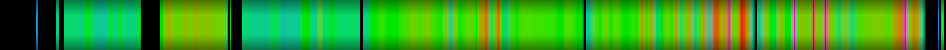 heatmap